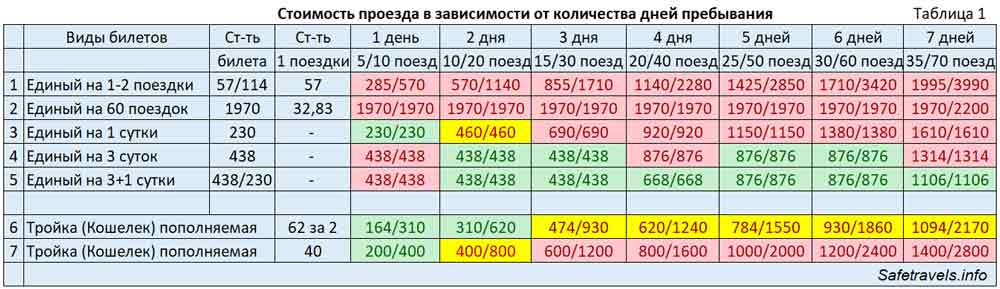1103transport moskva tabl1 2020