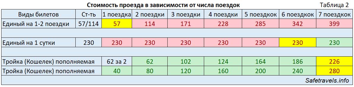 1104transport moskva tabl2 2020