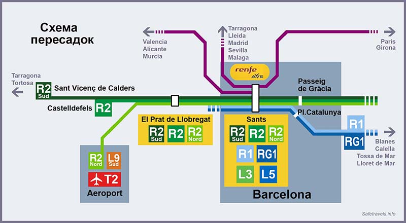 Схема пересадок при поездке из Barcelona-El Prat